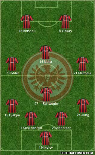 Eintracht Frankfurt Formation 2011