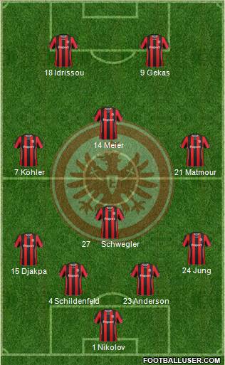 Eintracht Frankfurt 4-4-2 football formation