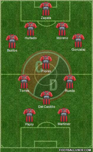 CN Cúcuta Deportivo 4-3-1-2 football formation