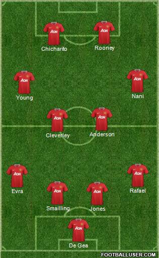 Manchester United Formation 2011