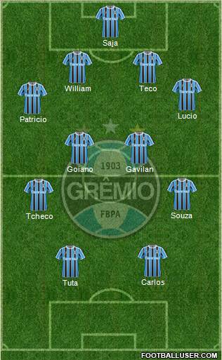 Grêmio FBPA Formation 2011