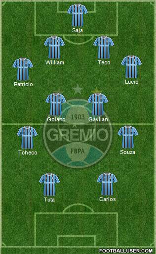 Grêmio FBPA football formation