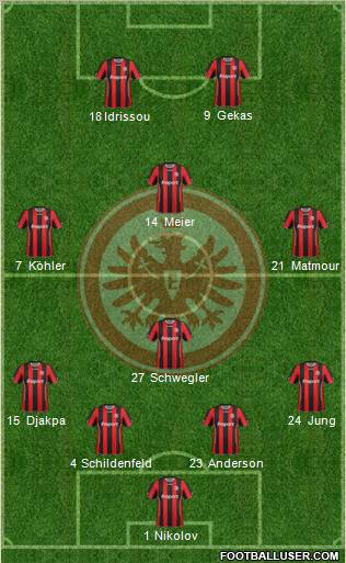 Eintracht Frankfurt Formation 2011