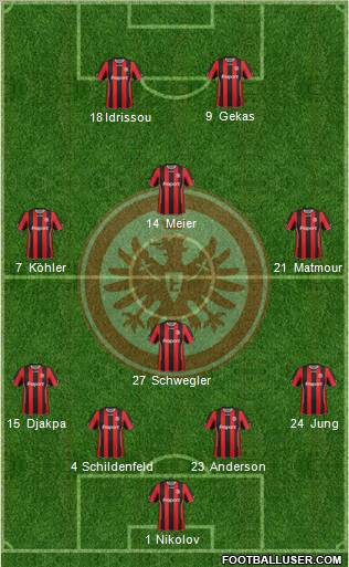 Eintracht Frankfurt 4-4-2 football formation