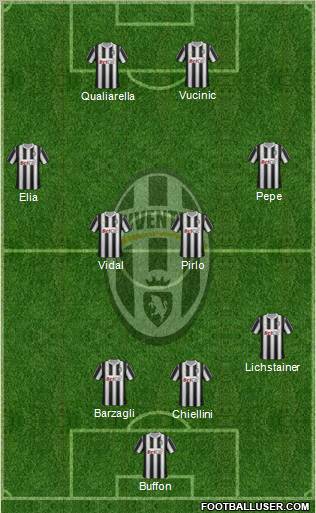 Juventus Formation 2011