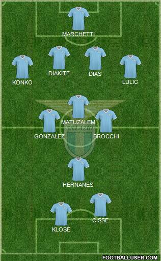 S.S. Lazio Formation 2011