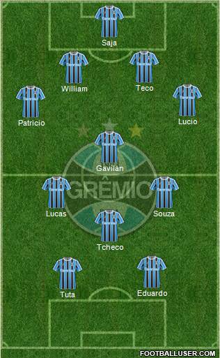 Grêmio FBPA Formation 2011