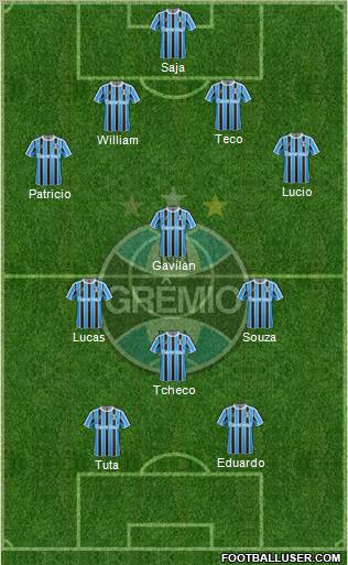 Grêmio FBPA football formation