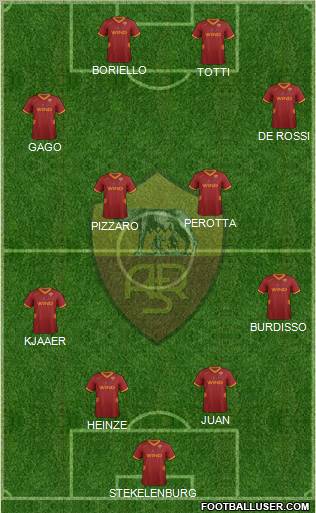AS Roma Formation 2011