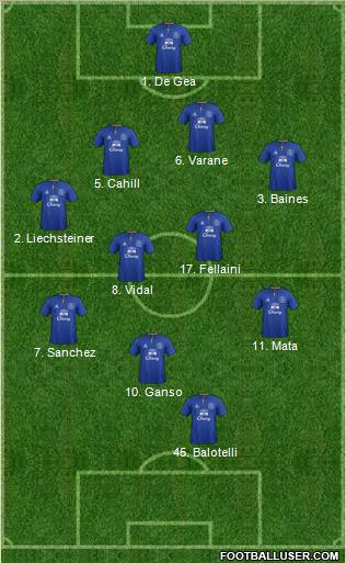 Everton Formation 2011