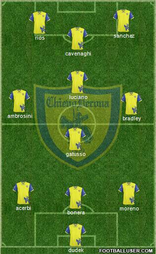 Chievo Verona Formation 2011