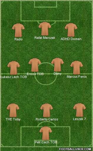 Champions League Team Formation 2011