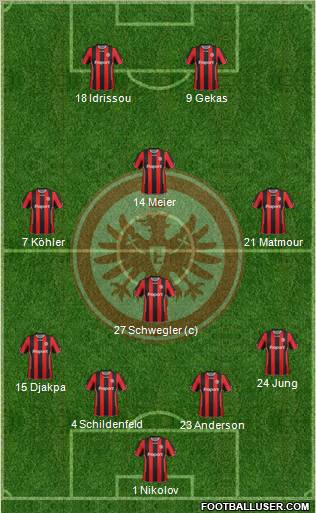 Eintracht Frankfurt Formation 2011