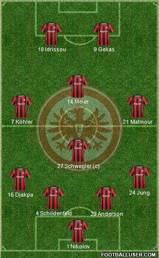 Eintracht Frankfurt 4-4-2 football formation