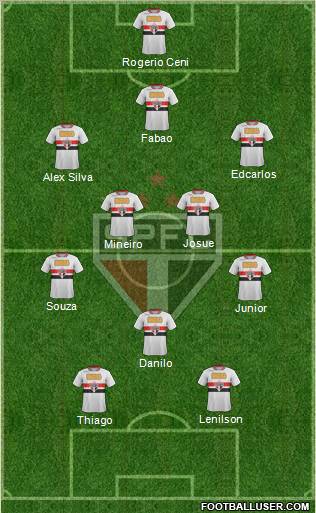 São Paulo FC Formation 2011