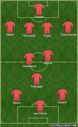 Dream Team Formation 2011