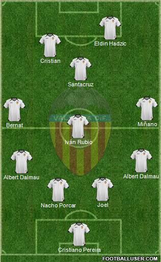 Valencia C.F., S.A.D. Formation 2011