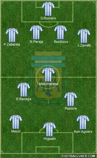 Argentina Formation 2011
