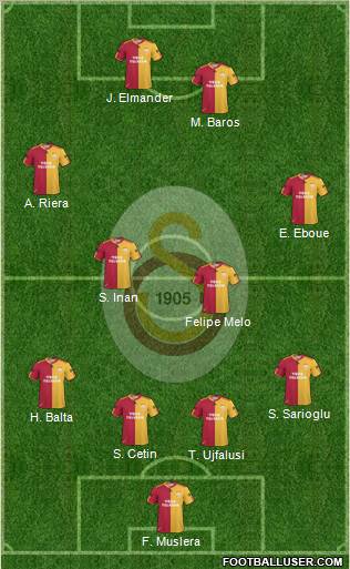 Galatasaray SK Formation 2011