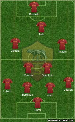 AS Roma Formation 2011
