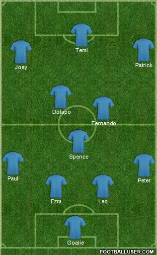 Football Manager Team Formation 2011