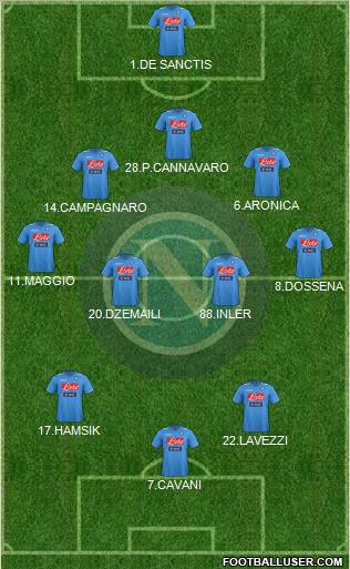 Napoli Formation 2011