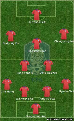 South Korea Formation 2011
