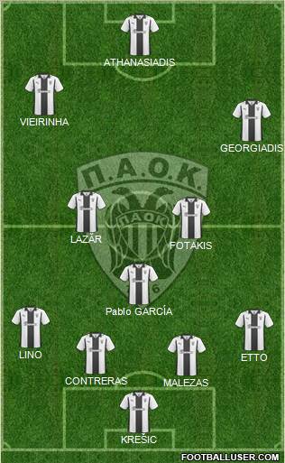 AS PAOK Salonika Formation 2011