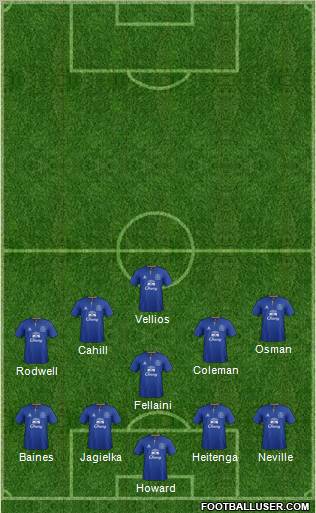 Everton Formation 2011