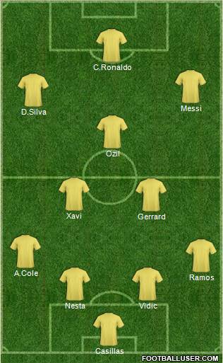 Dream Team Formation 2011
