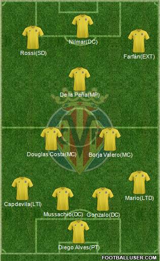 Villarreal C.F., S.A.D. Formation 2011