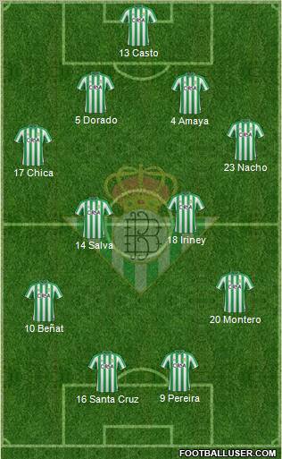 Real Betis B., S.A.D. Formation 2011