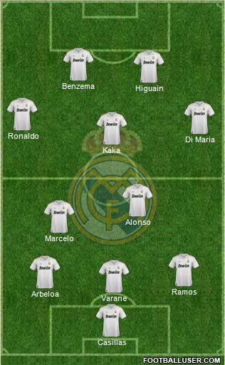 Real Madrid C.F. Formation 2011