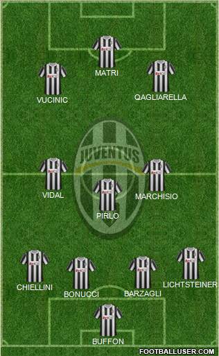 Juventus Formation 2011