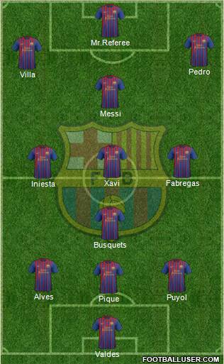 F.C. Barcelona Formation 2011