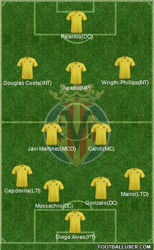 Villarreal C.F., S.A.D. Formation 2011