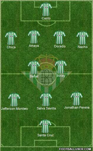 Real Betis B., S.A.D. Formation 2011