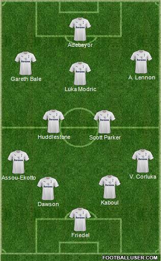 Tottenham Hotspur Formation 2011
