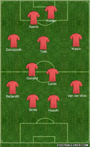 Dream Team Formation 2011