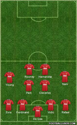 Manchester United Formation 2011