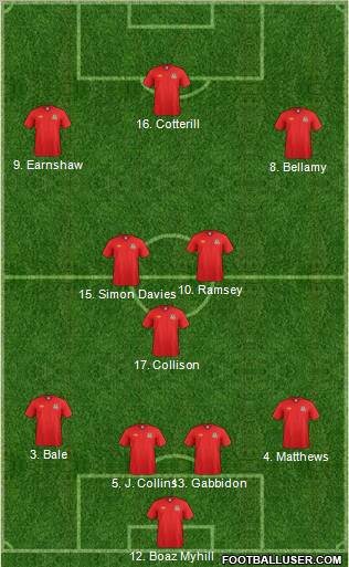 Wales Formation 2011