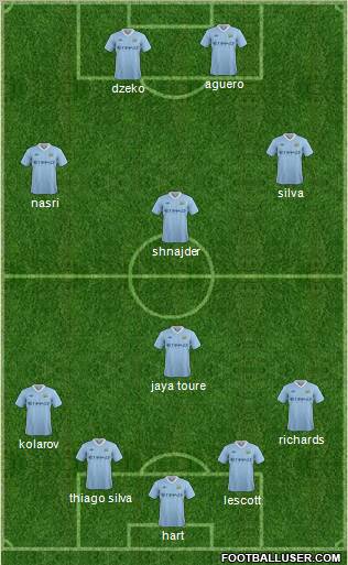 Manchester City Formation 2011