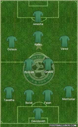 Maccabi Haifa 4-2-3-1 football formation