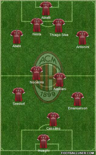 A.C. Milan Formation 2011