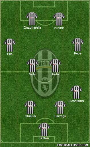 Juventus Formation 2011