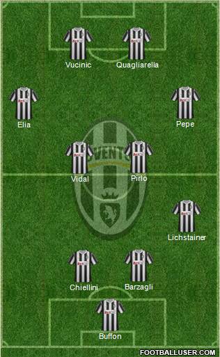 Juventus Formation 2011