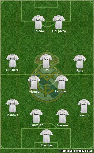 Real Madrid C.F. Formation 2011