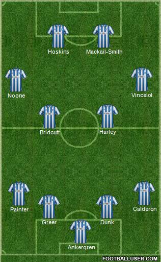 Brighton and Hove Albion football formation