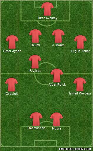 Dream Team Formation 2011