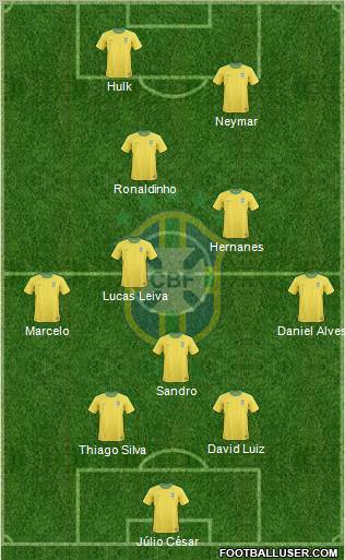 Brazil Formation 2011